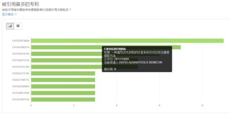 光刻机发展分析:光刻机国内外主要厂商与市场现状分析