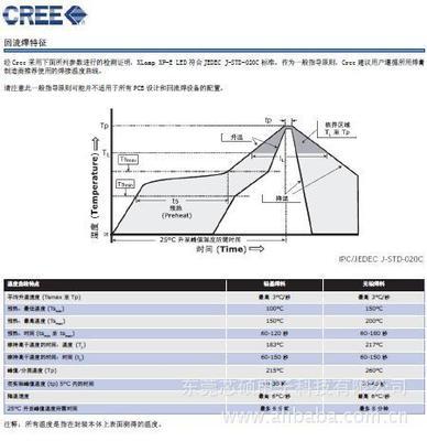 【XPE系列小封装高亮度2900K 3000K暖白色大功率LED】价格,厂家,图片,其他二极管,深圳芯硕电子科技-