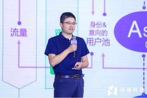 ai加速b2b营销 径硕科技 预见ai 营销未来 峰会举办