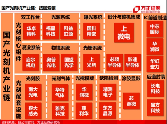 比亚迪参投源卓广电:车厂加注芯片产业链,应对「缺芯」瓶颈